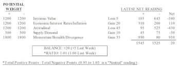 MTI: Broad Breadth Not As Healthy As A/D Suggests